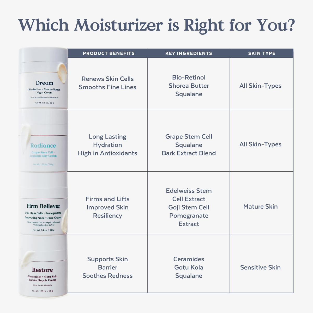 Three Ships - Restore Ceramides + Gotu Kola Barrier Repair Cream